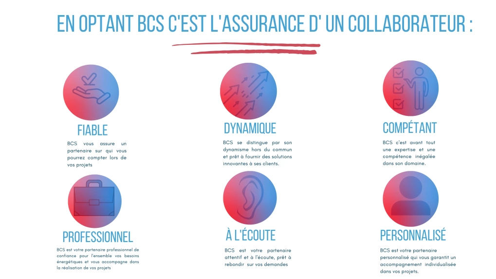 BCS