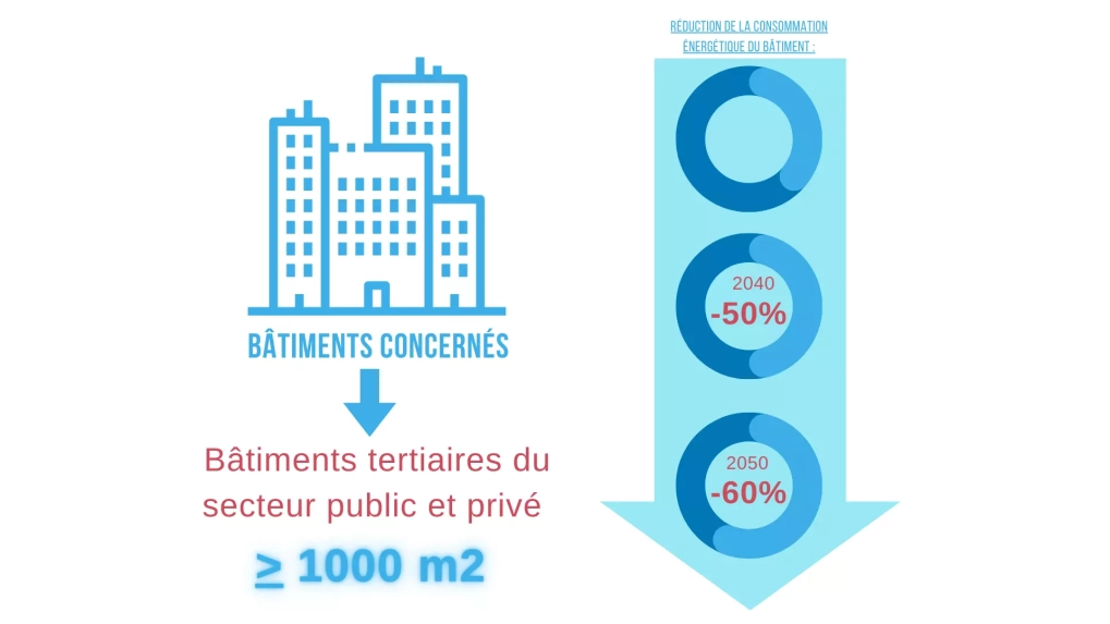 batiments tertiaires scaled