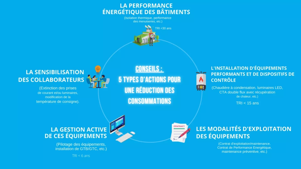 conseils tertiaires bonnes version scaled