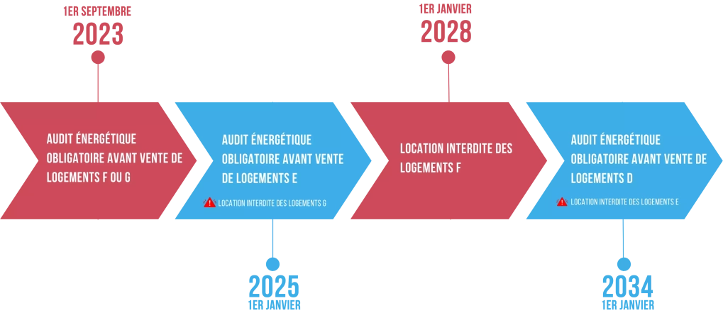 audit obligatoire dates cles scaled