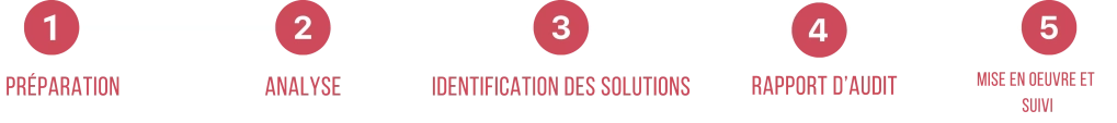 etapes audit collectif scaled