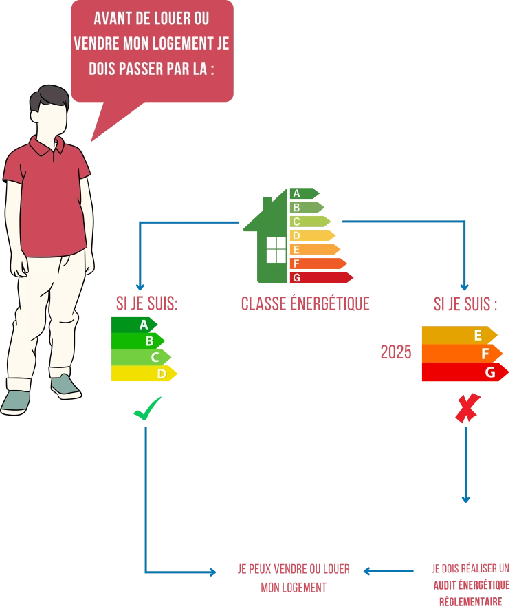 audit réglementaire